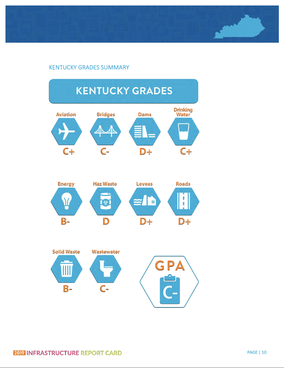 infrastructure technical topics writing deep information interviews engineering Kentucky grades